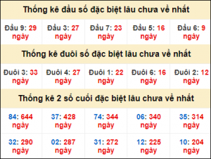 Soi cầu XSMB 8/11 