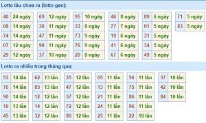 Dự đoán lô đề MB 18/3